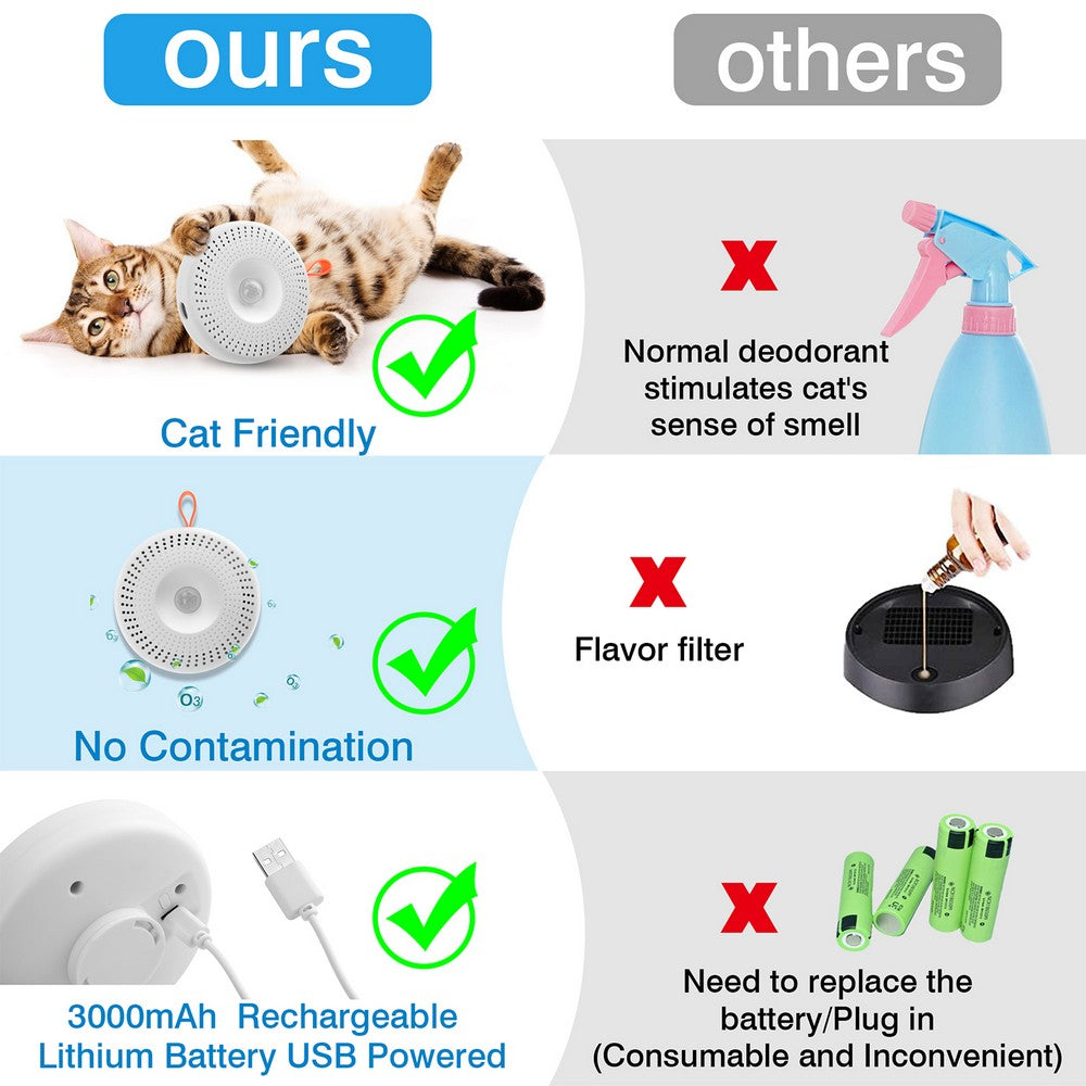 USB Rechargable Cat Litter Deodorizer Pet Litter Box Odor Eliminator for Cat Litter Box Bathroom Wardrobe Kitchen and Small Area