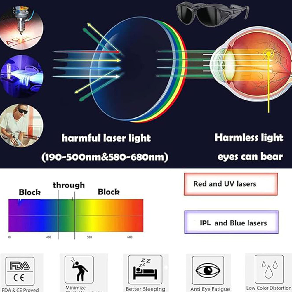 Red Light Therapy Eye Protective Glasses For Visible Light Blocking