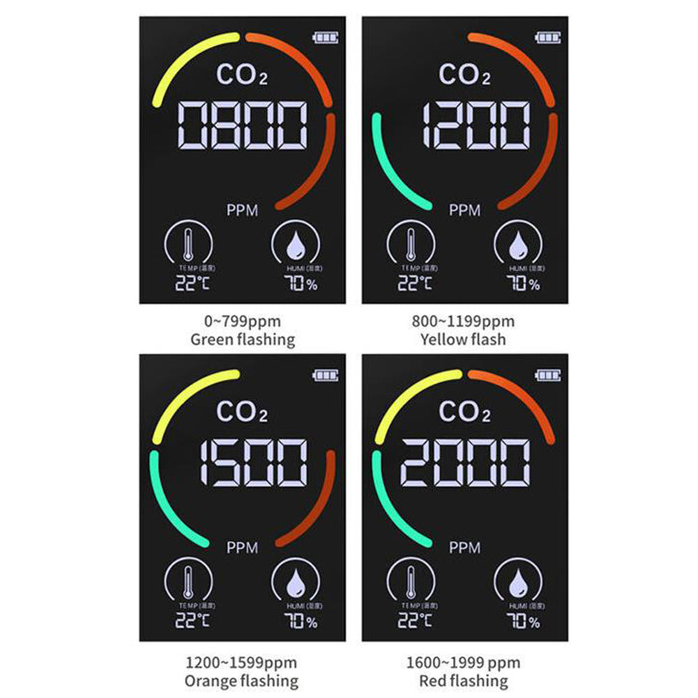 2Pcs Infrared Carbon Dioxide Detector Temperature Humidity Air Quality Monitor