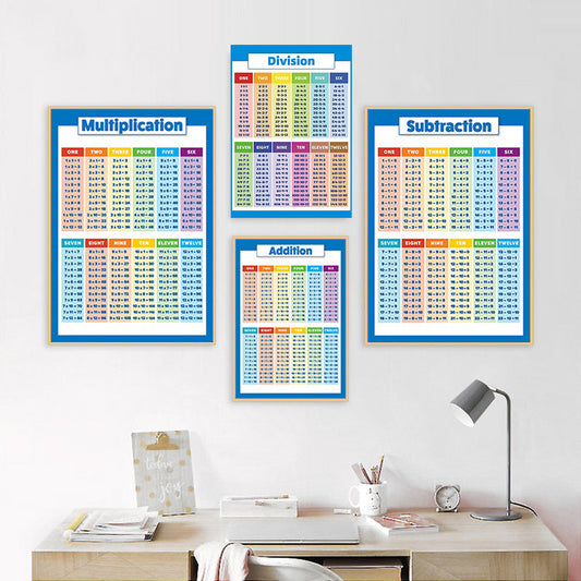 4Pcs 40x28cm Multiplication Educational Times Tables Maths Wall Chart Poster