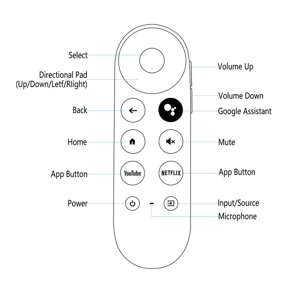 Replacement Remote Compatible with Google Chromecast Bluetooth IR Remote Control