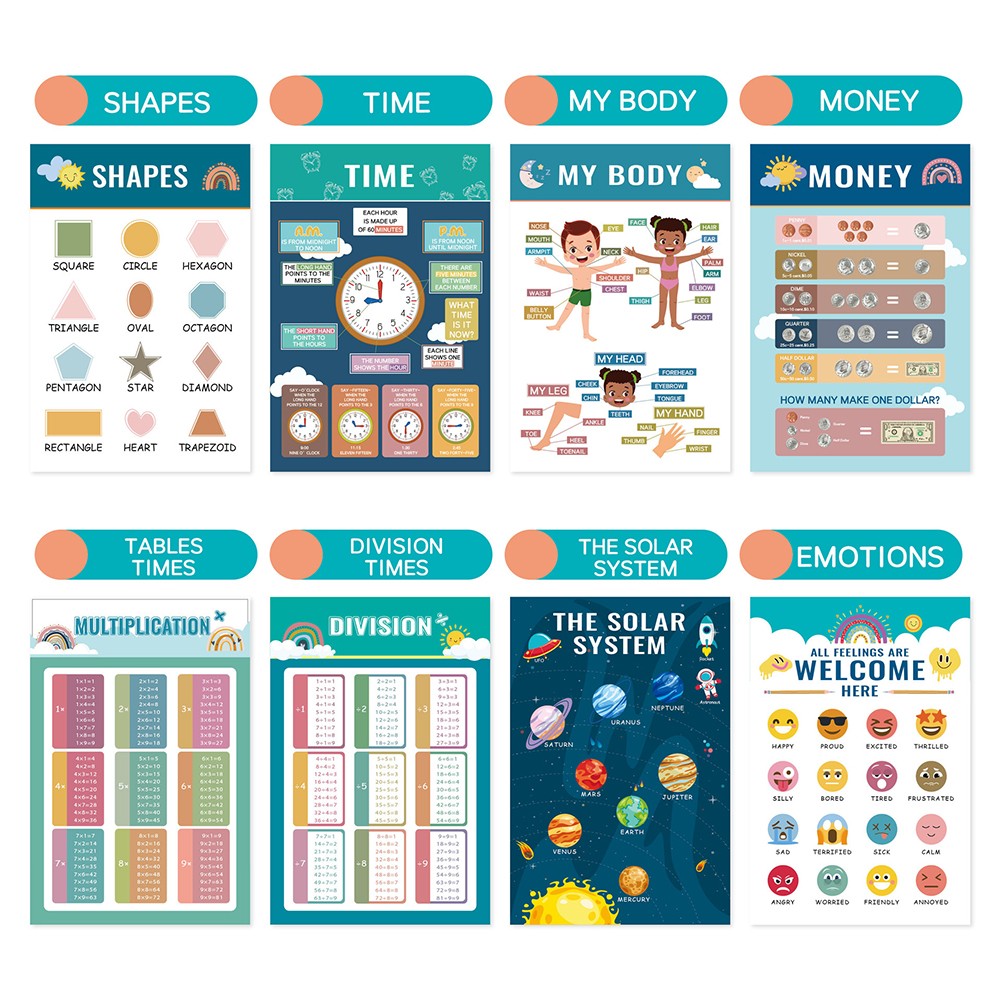 32 Sheets Kids Early Educational Poster Toddler Learning Poster for Kindergarten