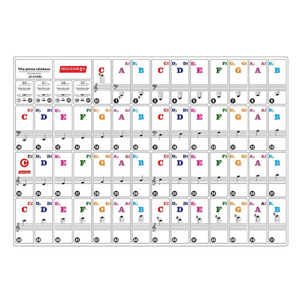 Piano Keyboard Stickers for 88 Key Piano Keyboard Letter Note Labels for Beginners