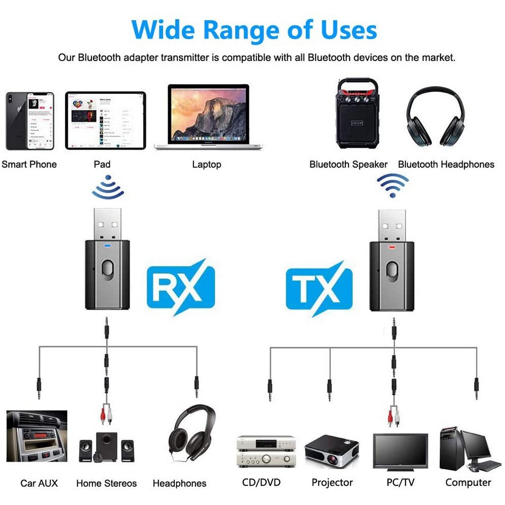 2 Pack 2 Modes Car Bluetooth Adapter Home Speaker Bluetooth Transmitter Receiver with 3.5mm Aux Jack Stereo Cable